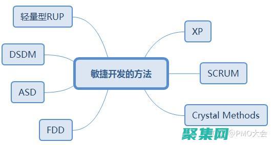 敏捷開發(fā)的精髓：幫助中級(jí)程序員擁抱敏捷價(jià)值觀和方法 (敏捷開發(fā)的精髓是什么)