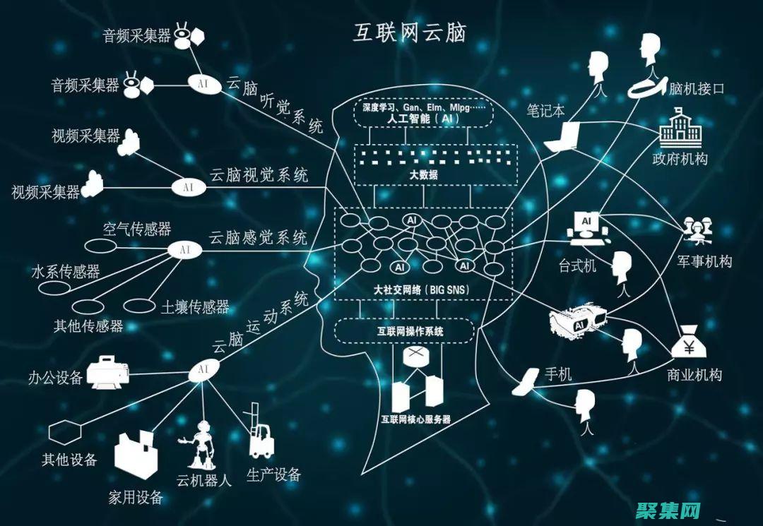 對云計算、大數據和人工智能等新興技術有了解(對云計算大數據的展望)