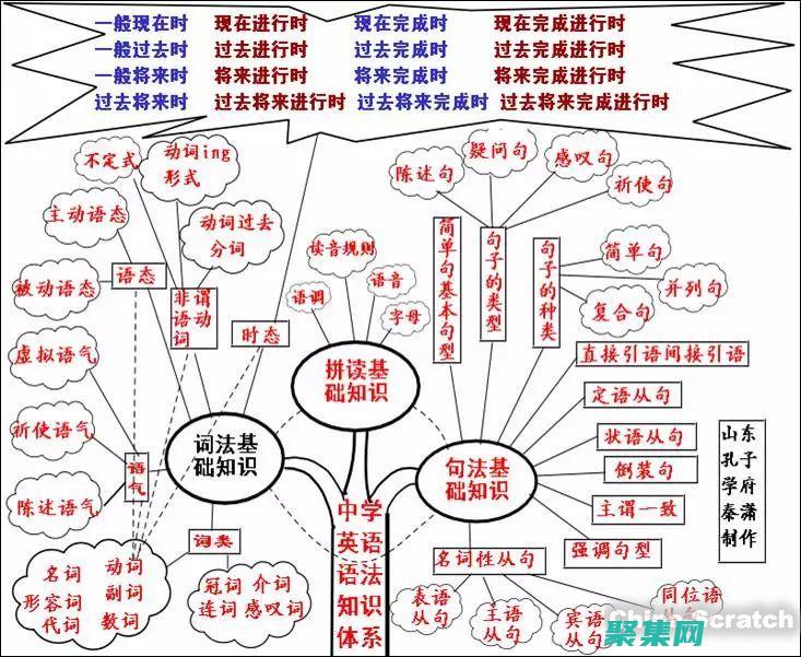 能夠指導(dǎo)和培養(yǎng)初級(jí)工程師(培養(yǎng)指導(dǎo)能力)