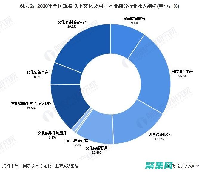 理解行業趨勢和最佳實踐(理解行業趨勢的句子)