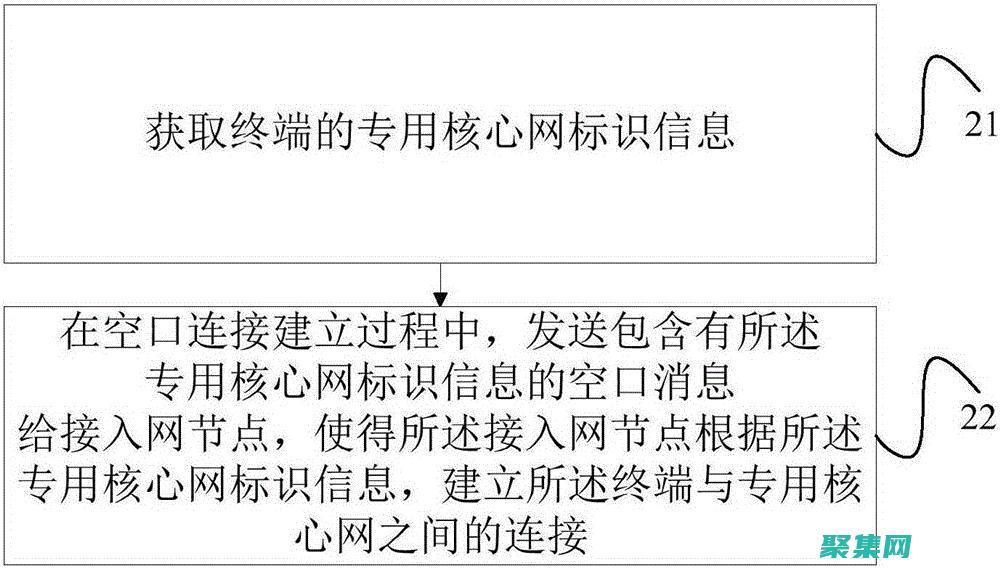這將幫助你最新的趨勢(shì)