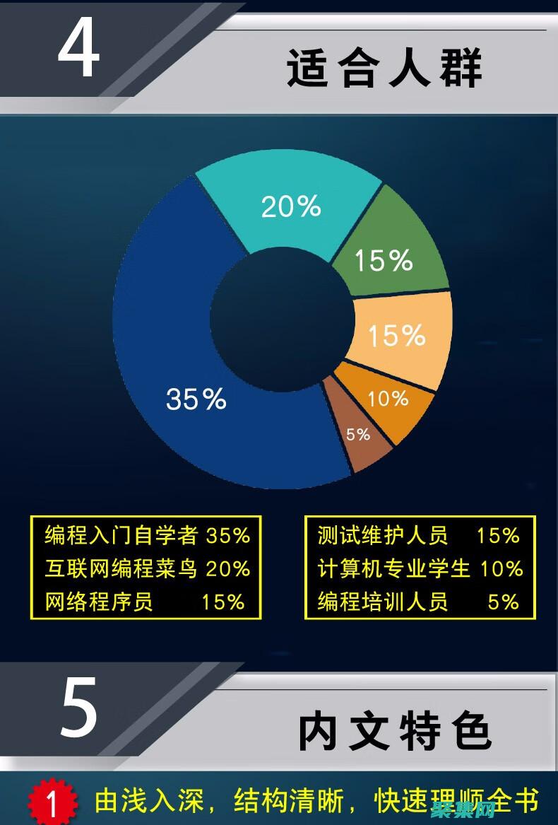 用探索最大公約數