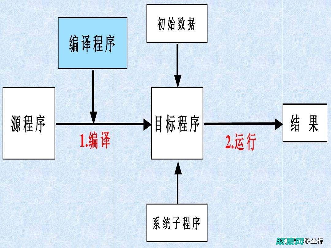 求最大公約數的進階之道