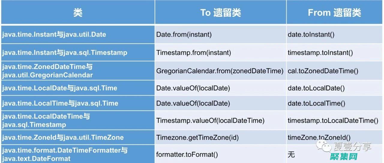 時間探秘