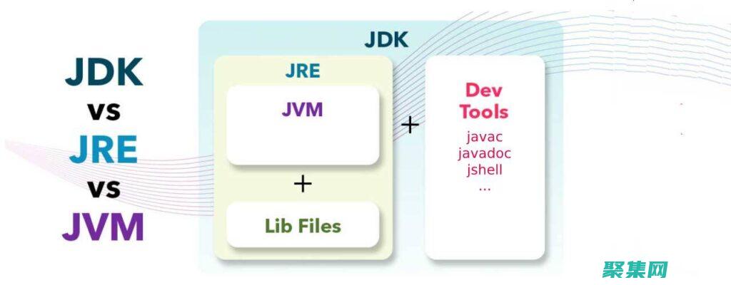 Java JDK 1.6: 全面指南與教程 (javajdk是什么)