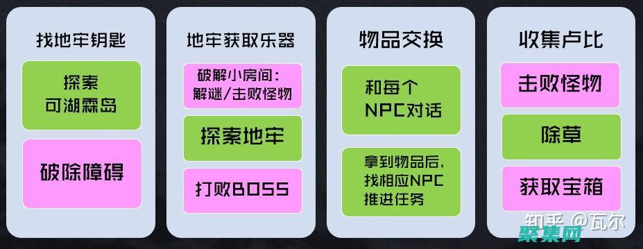 織夢建站進階教程：優化網站性能和安全性的實用技巧 (2020織夢建站教程全集)