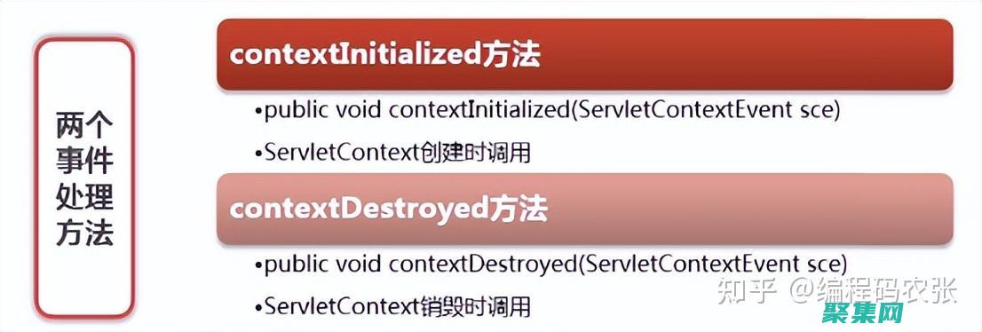 監聽循環：服務器端不斷監聽服務器套接字上的連接請求(監聽環境)
