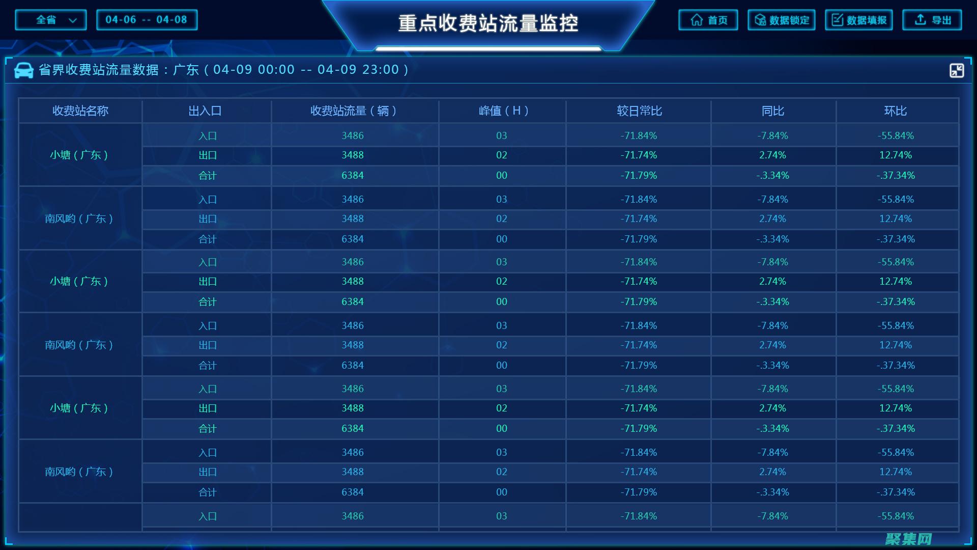 發送函數
