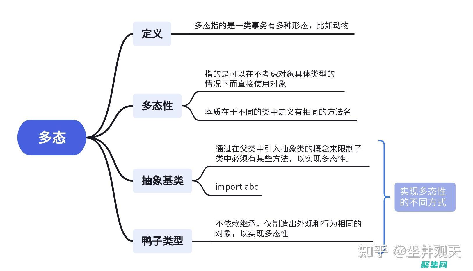 設計高效