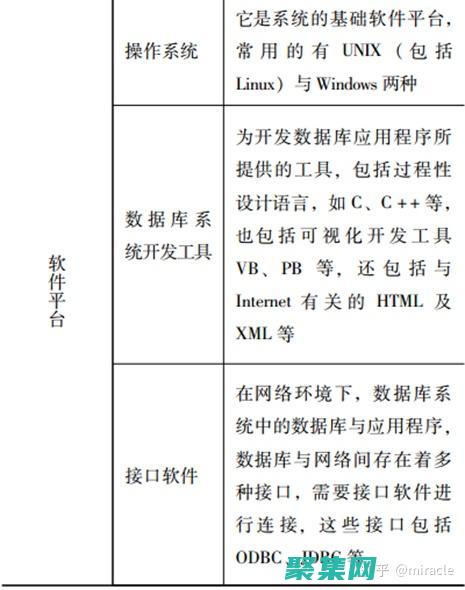 掌握數據庫的奧秘