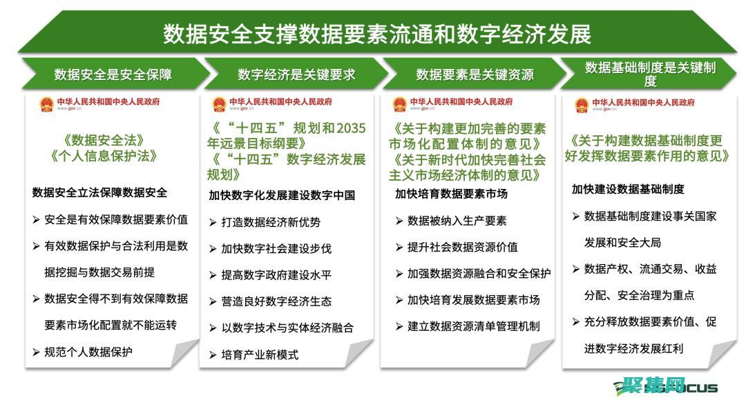 尖端的工具