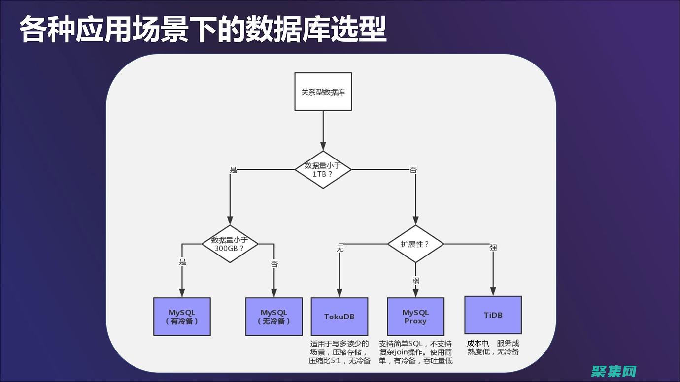 揭開設(shè)計的過程