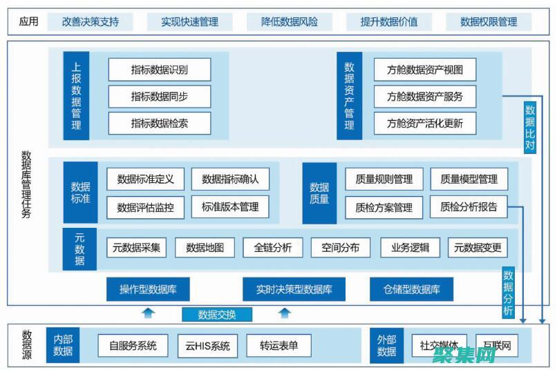 揭開數據庫設計的秘密：借助最先進的工具 (揭開數據庫設計的過程)