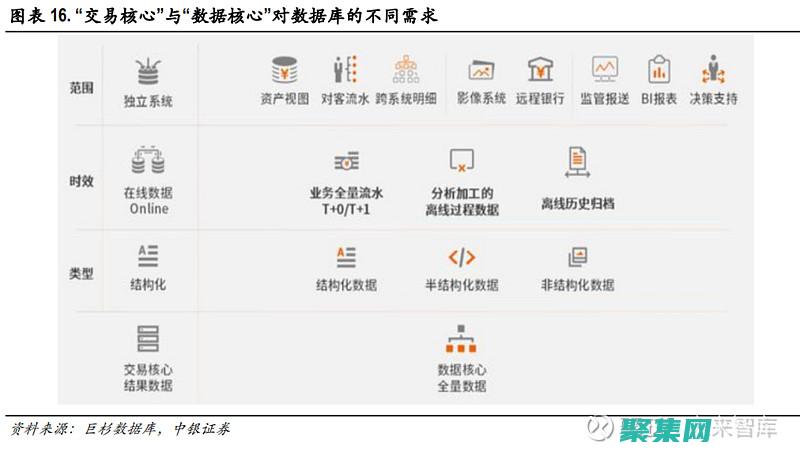 數(shù)據(jù)庫(kù)超限如何解決