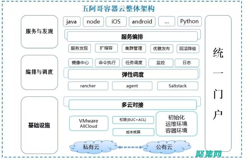 云數據庫存儲