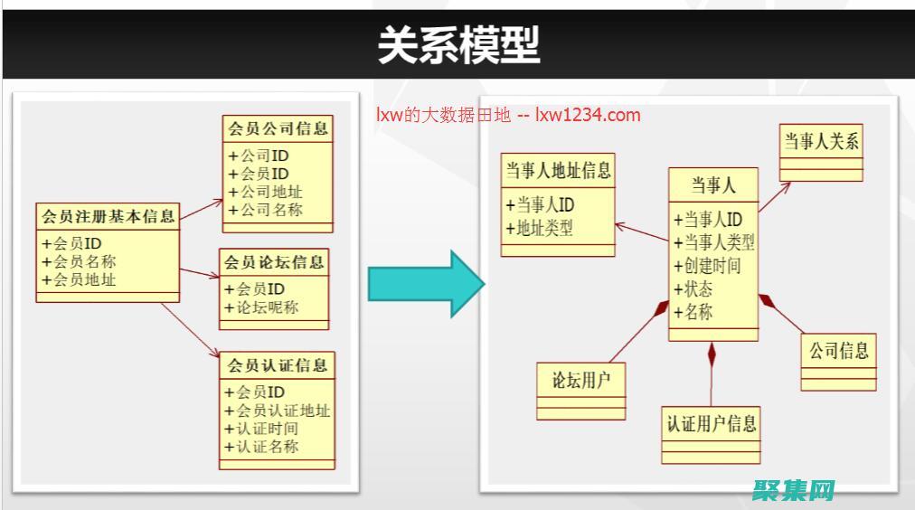關系數據庫與