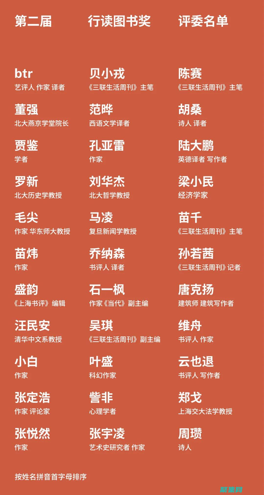 編程基礎(chǔ)知識(shí)從頭摸索