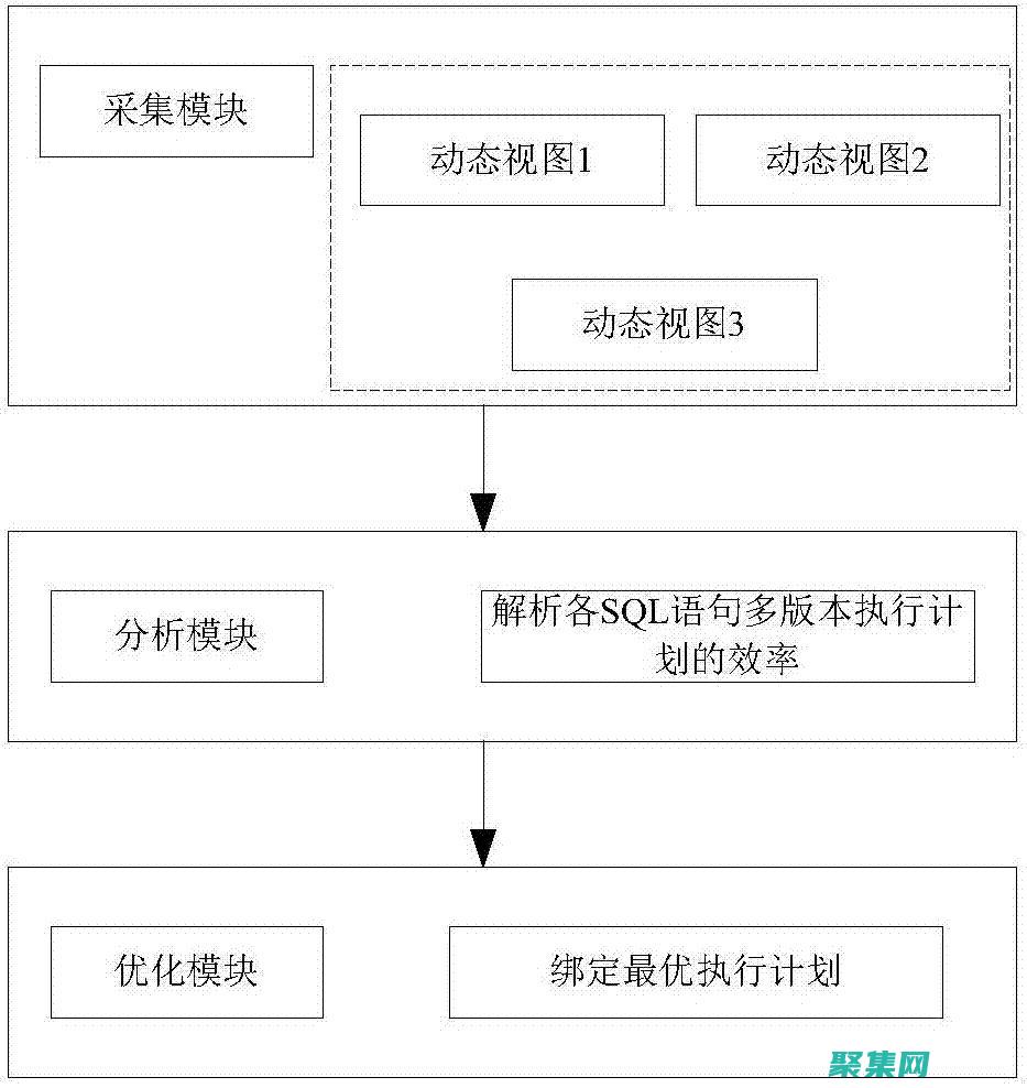 優(yōu)化 Oracle 數(shù)據(jù)庫創(chuàng)建過程的最佳實踐 (優(yōu)化oracle查詢速度)