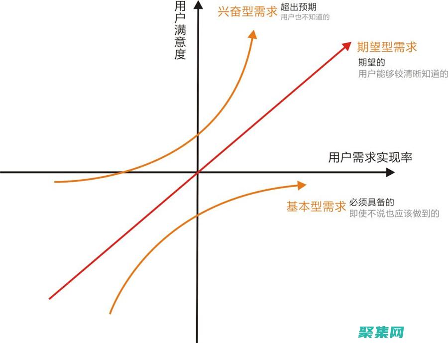 掌控你的用戶什么意思
