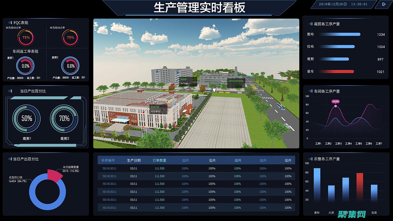 界面進化