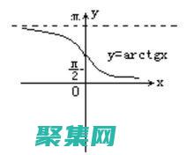 余切函數: 定義、性質和幾何解釋 (余切函數定義域)