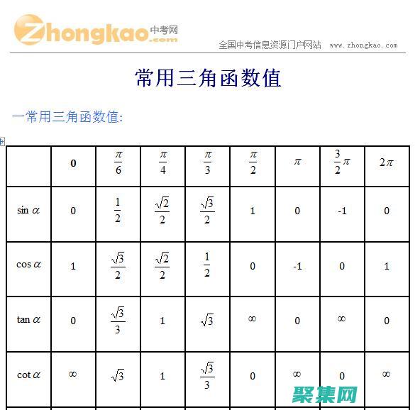 余切函數(shù)的圖像和周期:圖形表示和分析 (余切函數(shù)的圖像和性質(zhì))