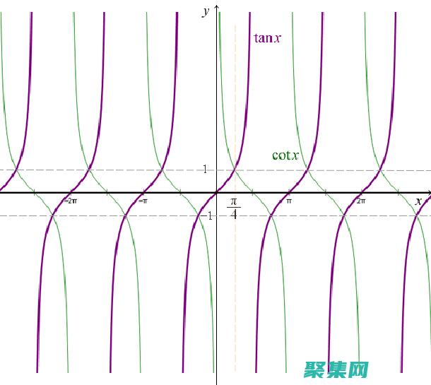 余切微分