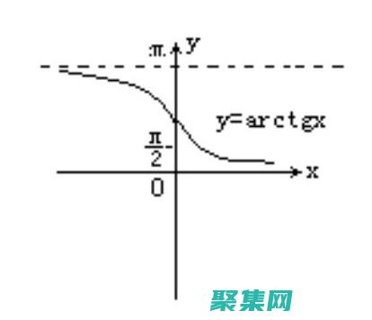 余切等于