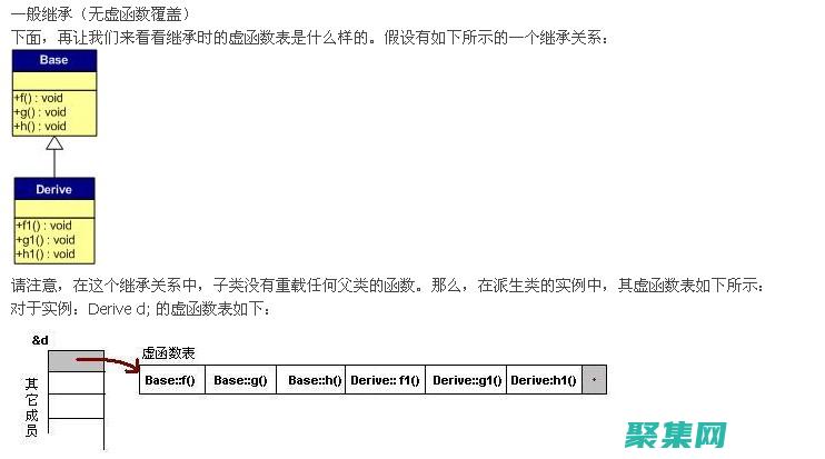 虛函數(shù)與綁定