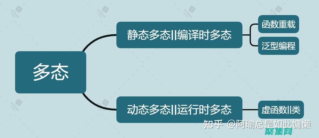 虛函數(shù)與綁定