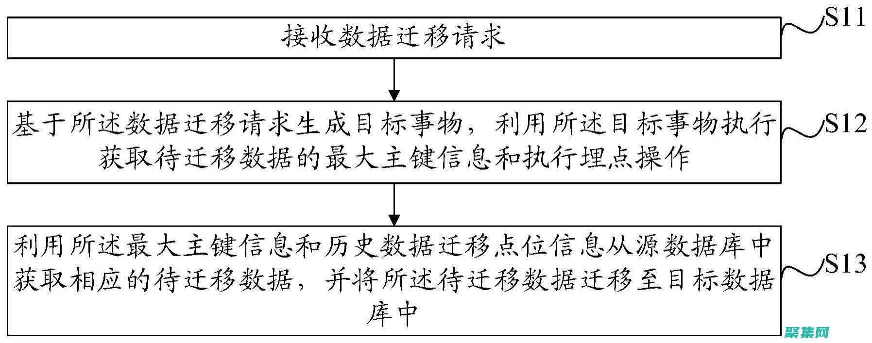 數據遷移的藝術：在數據庫之間高效、準確地傳輸數據的最佳實踐 (數據遷移的具體內容)