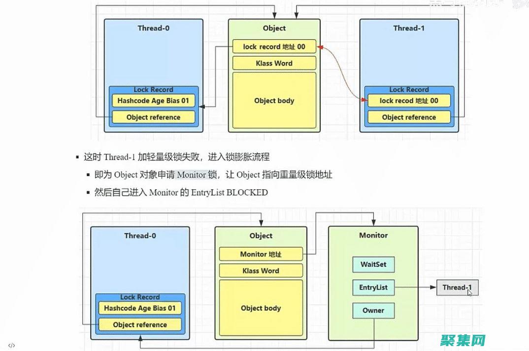 解鎖長效編程技能：探索高質量編程的精髓 (解鎖長效編程軟件)