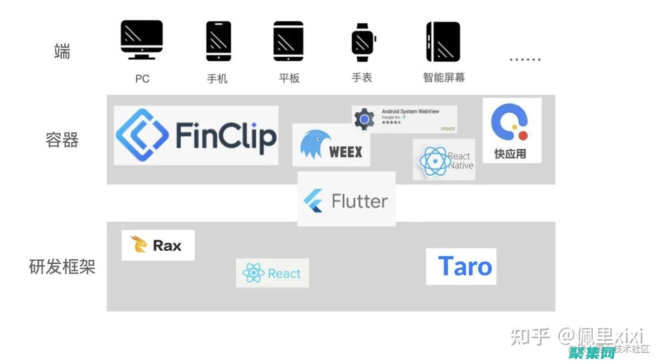 跨平臺(tái)