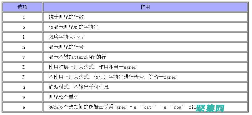 grep正則表達式庫：常見模式和用例，以簡化文本搜索 (grep正則表達式匹配數字)