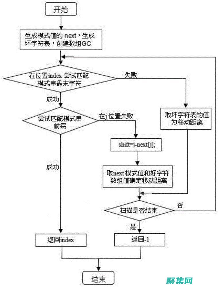 ^ 匹配字符串的開始(正則匹配字符串)