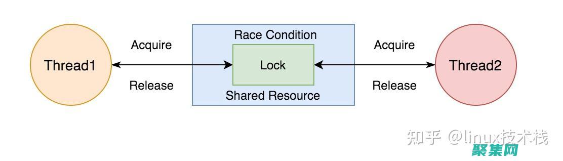 解鎖C語言編程潛能：在北京參加我們備受贊譽的培訓計劃 (c語言解密程序)