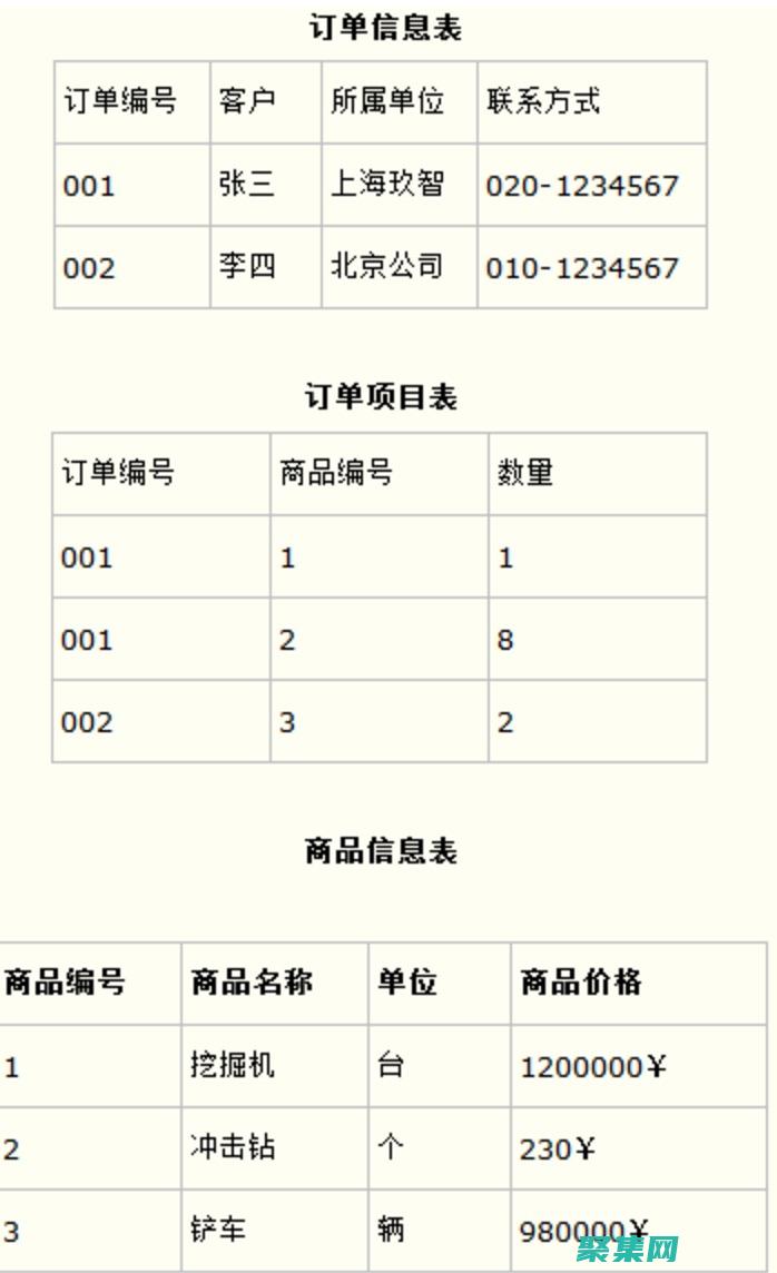 揭開數據庫范式的奧秘