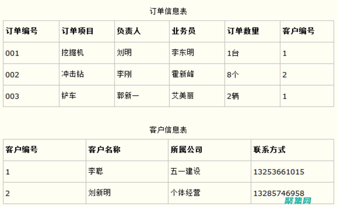 高級概念及最佳實踐