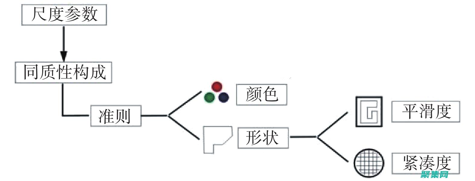 尺度