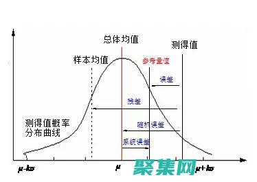 新的領域和