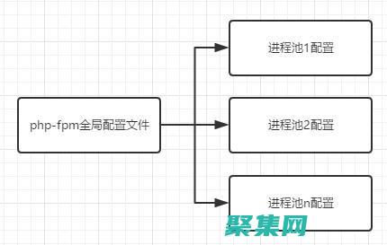 定制和擴展你的網站以滿足獨特需求