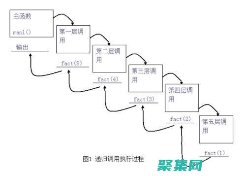 遞歸在