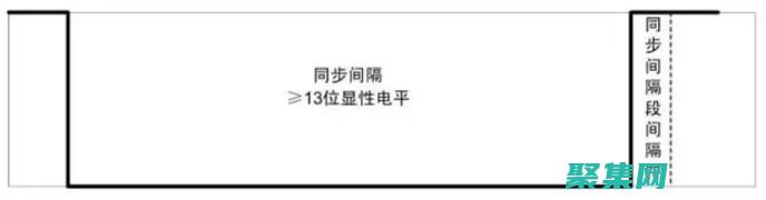 掌握 Linux Socket 編程的藝術(shù)：從基礎(chǔ)到高級(jí) (掌握l(shuí)inux操作系統(tǒng))