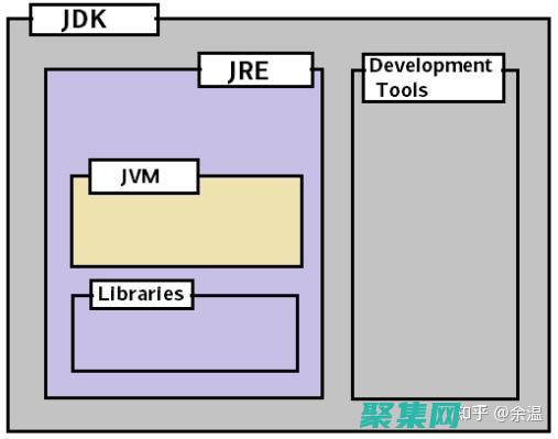 使用Java編程開發(fā)企業(yè)級(jí)應(yīng)用程序：架構(gòu)、設(shè)計(jì)和最佳實(shí)踐 (使用java語言編寫的源程序保存時(shí)的文件擴(kuò)展名是)