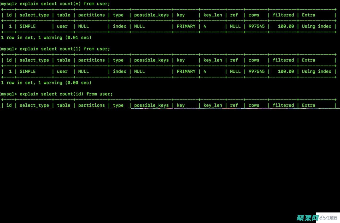 MySQL數據庫的免費寶藏：釋放數據的價值，激發創新 (mysql數據庫備份與還原)