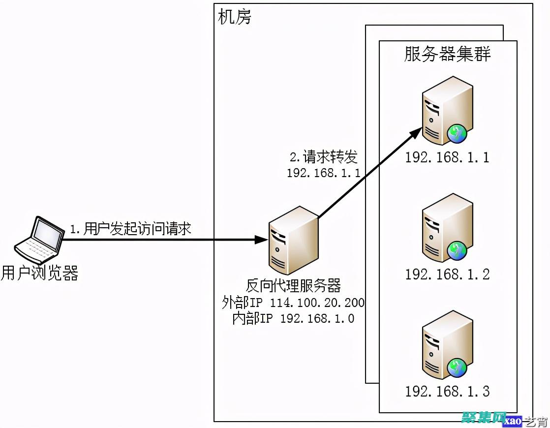 優化您的編程體驗:為初學者和專業人士下載 C 語言 (優化您的編程設計)