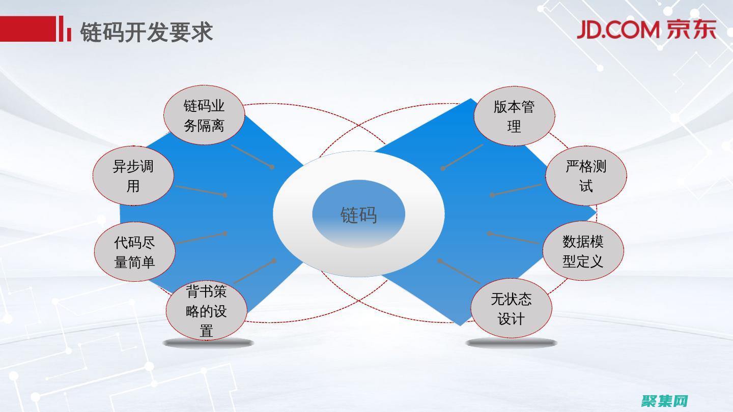 區(qū)塊鏈技術(shù)在供應(yīng)鏈中的應(yīng)用