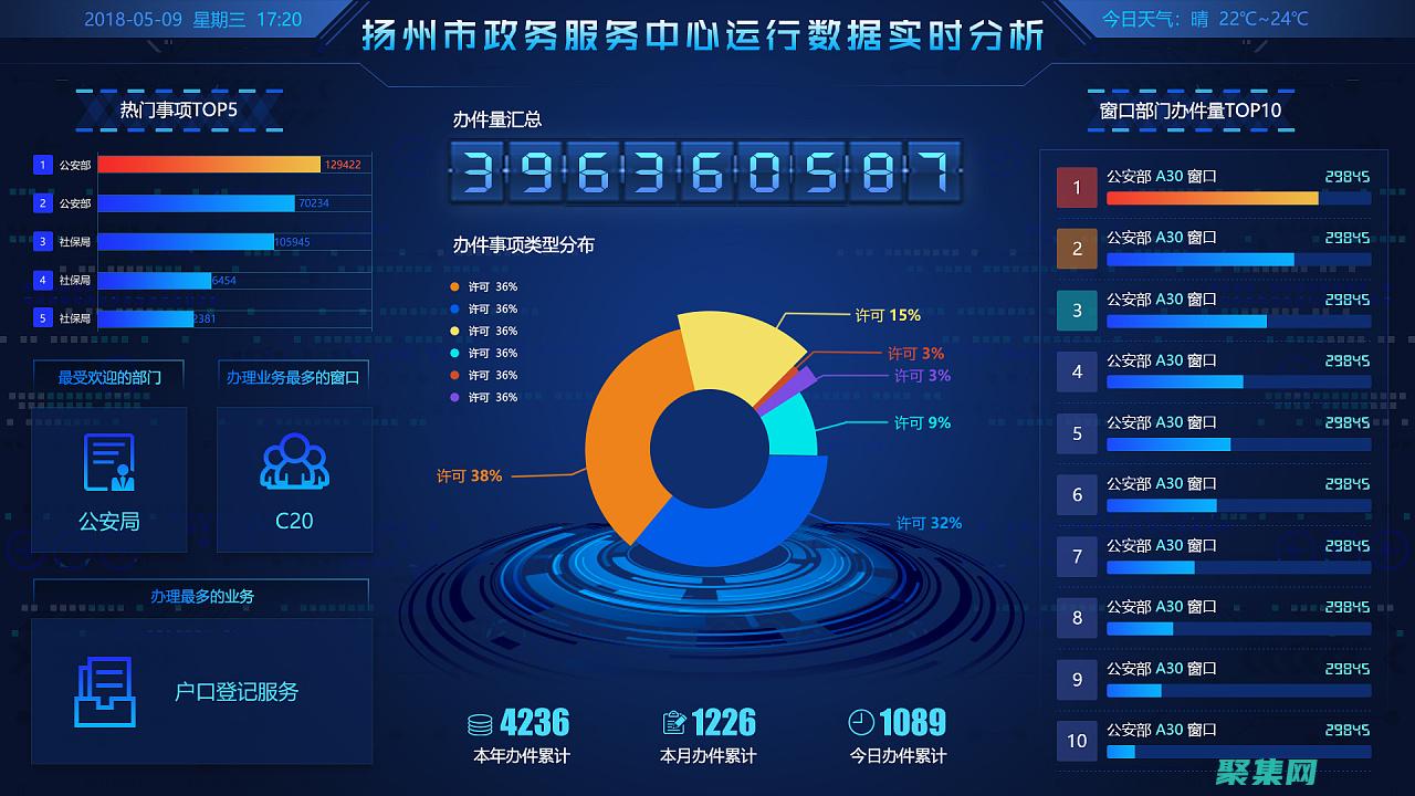 診斷和治療創(chuàng)新
