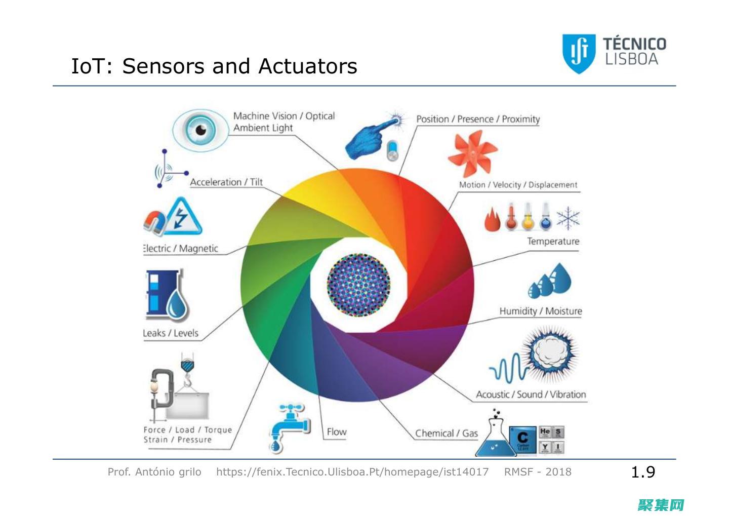 物聯(lián)網(wǎng)在城市發(fā)展中的作用