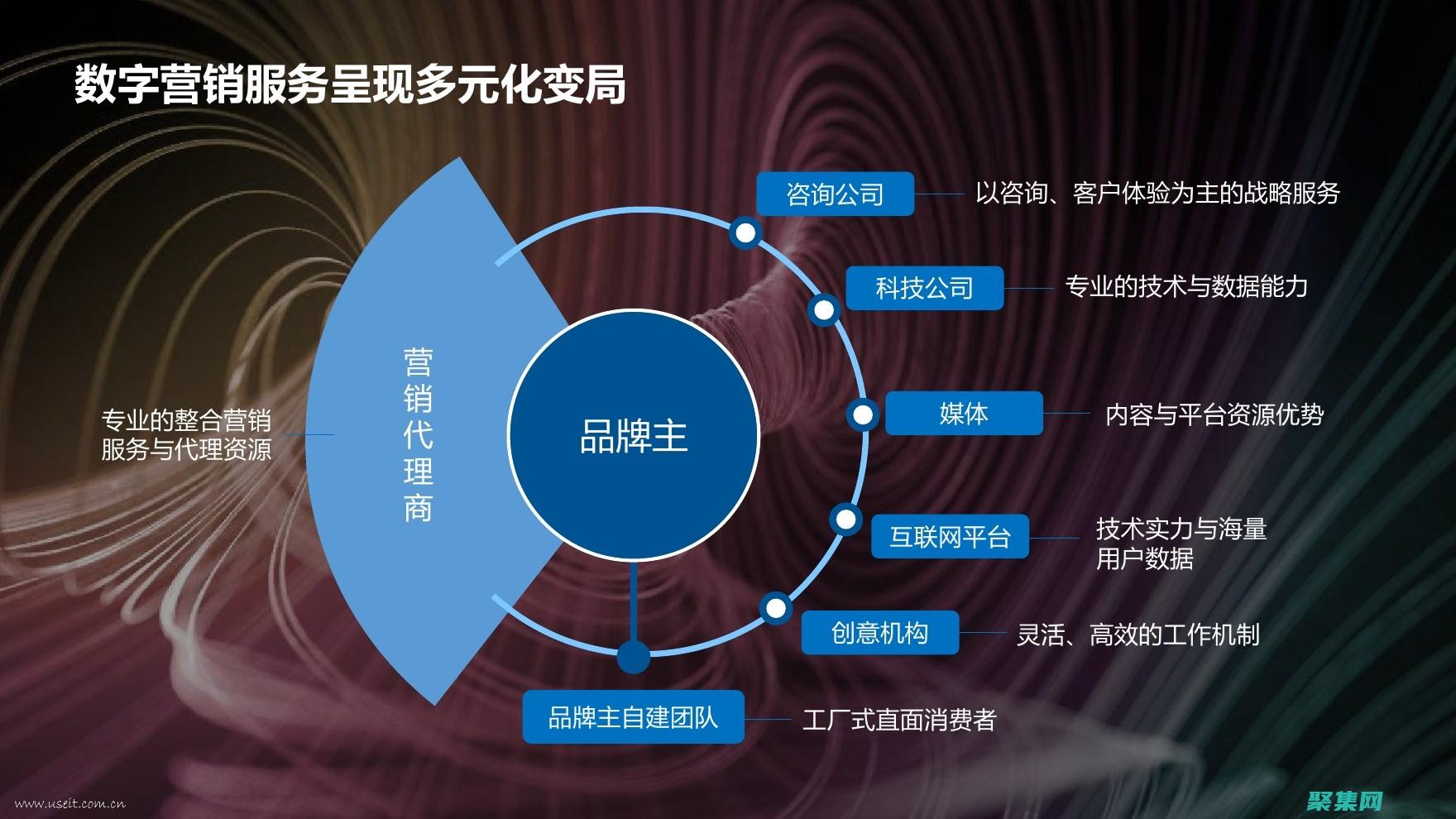 數(shù)字營銷策略優(yōu)化